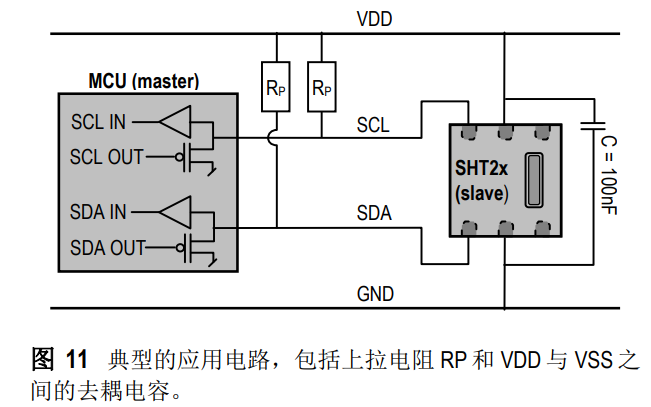 <b class='flag-5'>SHT20</b>温湿度传感器的数据手册免费下载