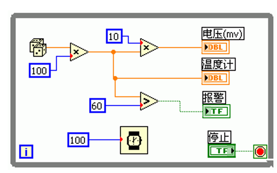 <b class='flag-5'>虛擬</b>儀器<b class='flag-5'>軟件開發(fā)</b>平臺LabVIEW的教程說明