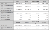 聯得裝備發布2019年年度報告和一季度報告