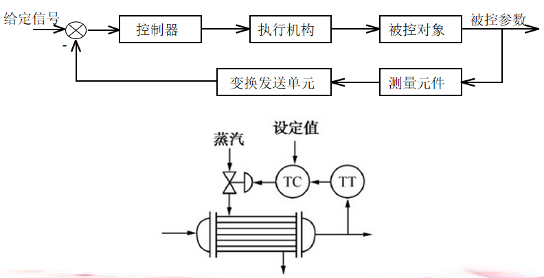 <b class='flag-5'>計算機(jī)</b>控制技術(shù)的<b class='flag-5'>基礎(chǔ)知識</b>點(diǎn)說明