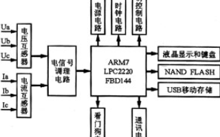 基于LPC2220FBD144芯片和SP3232E总线收发器实现配电综合测控仪的设计