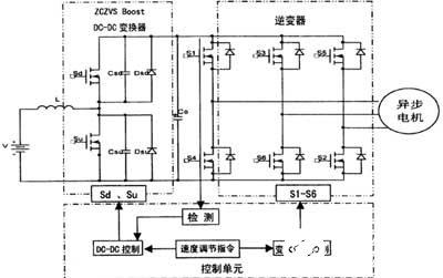 zczvs升壓dc-dc變換器,三相橋式逆變電路,交流異步電機和相應的控制