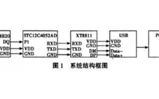 基于STCl2CA052AD單片機和XT881l芯片實現溫度報警系統的設計