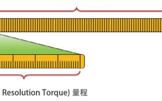 Rototest軸耦合式底盤測功機特點解讀-意昂神州