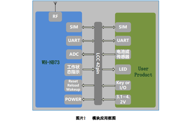 <b class='flag-5'>WH-NB73</b>的硬件设计手册详细资料说明