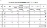 财政部关于提前下达2020年可再生能源电价附加补助资金预算的通知