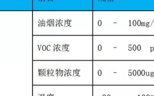 AcrelCloud-3500餐飲油煙監(jiān)測云平臺--安科瑞 張宇潔