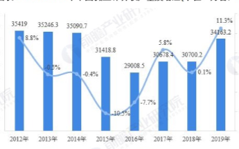 2019年OA设备塑料模具市场进入成熟期，规模将保持在35-40亿元左右