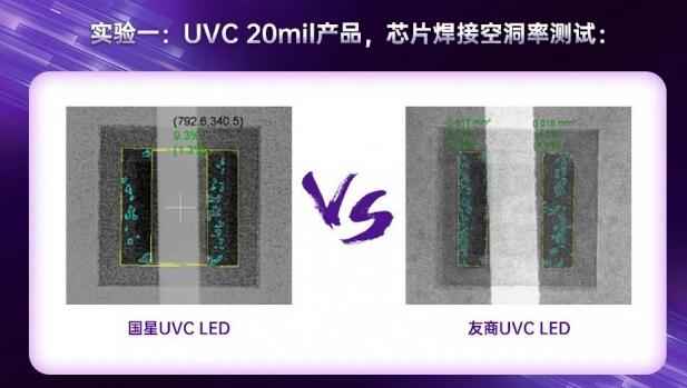 一文知道UVC LED封装技术