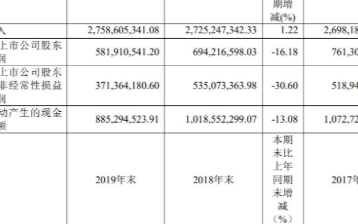 2019年歌华有线实现营收27.59亿元，净利润为5.82亿元