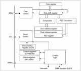 <b class='flag-5'>STM32</b> <b class='flag-5'>I2C</b>硬件的結構