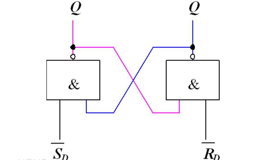 <b class='flag-5'>JK</b><b class='flag-5'>触发器</b>与<b class='flag-5'>RS</b><b class='flag-5'>触发器</b>是如何构成的<b class='flag-5'>有</b><b class='flag-5'>什么区别</b>