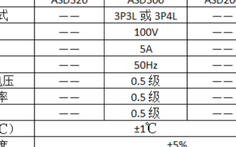 ASD系列開關柜綜合測控裝置