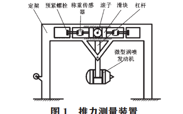 微型<b class='flag-5'>涡</b><b class='flag-5'>喷发动机</b>推力测量装置设计与误差分析