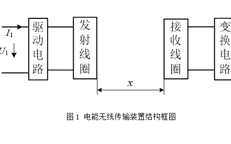 磁<b>耦合</b>谐振式<b>无线电能</b><b>传输</b>装置的设计论文说明