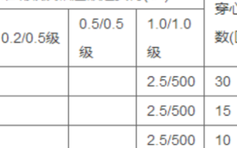 AKH-0.66SM自控仪表用电流传感器（双绕组电流传感器）