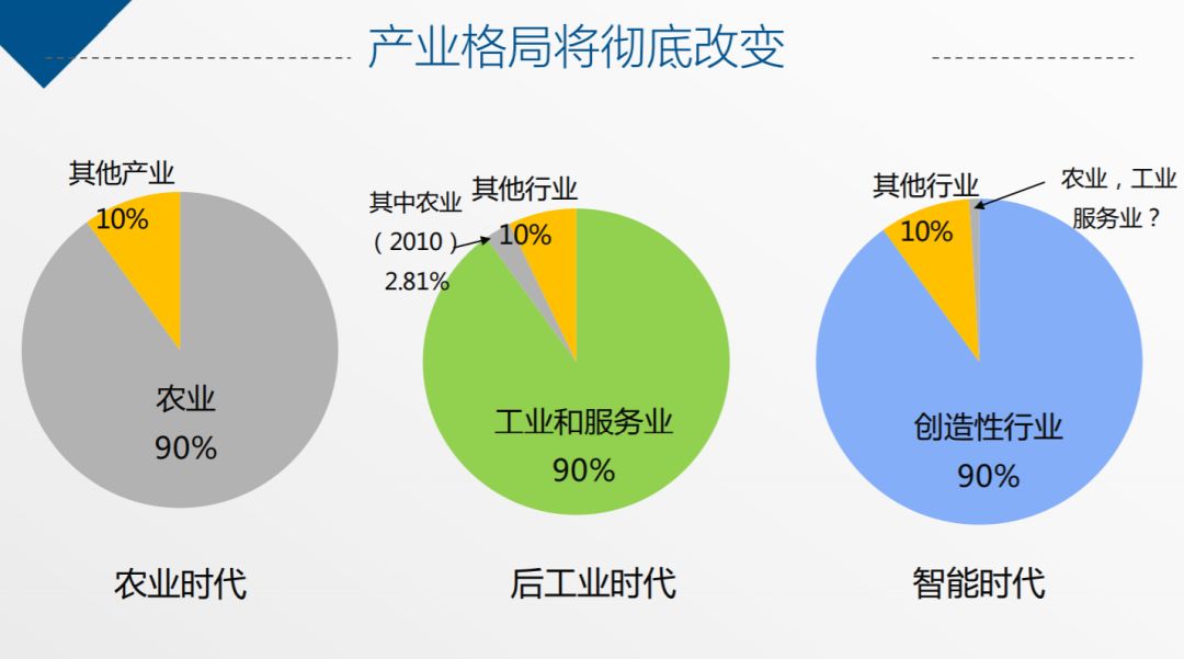 墨西哥农业占gdp_印度 农业 占GDP比例 下降 至14(3)