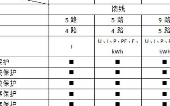 安科瑞ALP220智能低压线路保护器