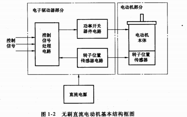 <b class='flag-5'>永磁</b><b class='flag-5'>無</b><b class='flag-5'>刷</b><b class='flag-5'>直流電機</b>技術(shù)PDF電子書免費下載