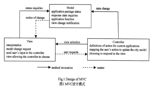 基于MVC设计模式实现可扩展web应用架构的设计