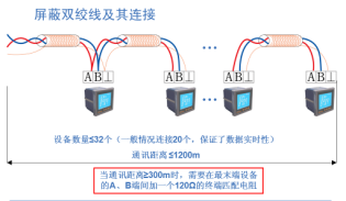 <b class='flag-5'>Acrel-3000</b><b class='flag-5'>電能</b><b class='flag-5'>管理</b><b class='flag-5'>系統</b>在包頭蘇寧廣場項目的應用