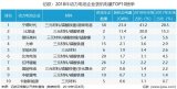 中国十大动力电池企业详细解析