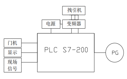 使用<b class='flag-5'>PLC</b>設(shè)計四層<b class='flag-5'>電梯</b><b class='flag-5'>控制系統(tǒng)</b>的論文說明