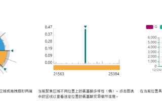 微軟亞洲研究院推出新冠數據分析網站COVID Insights