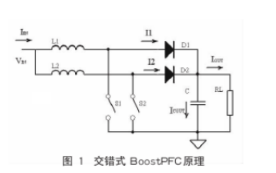 使用<b>UCC28070</b><b>实现</b>单相双重并联交错式BoostPFC的设计资料说明