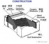 陶瓷电容的结构和主要加工环节