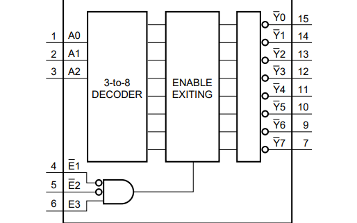 <b class='flag-5'>74HC138</b>和<b class='flag-5'>74HCT138</b>译码器的数据手册免费下载