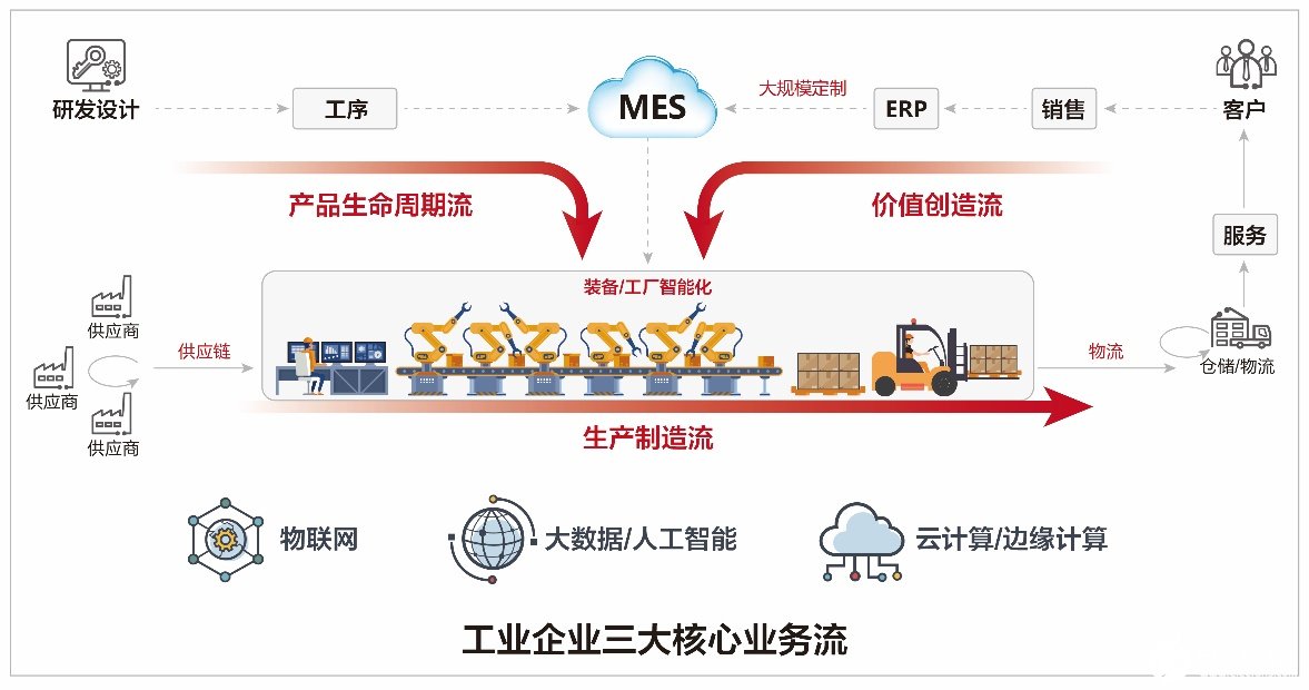 華為工業互聯網平臺fusionplant將華為雲人工智能與工業行業知識