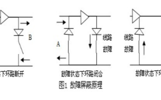 采用PLC和Modbus通訊協(xié)議實(shí)現(xiàn)油罐區(qū)儲(chǔ)運(yùn)監(jiān)控系統(tǒng)的設(shè)計(jì)