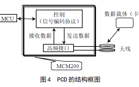 手機內置天線面臨的挑戰問題分析