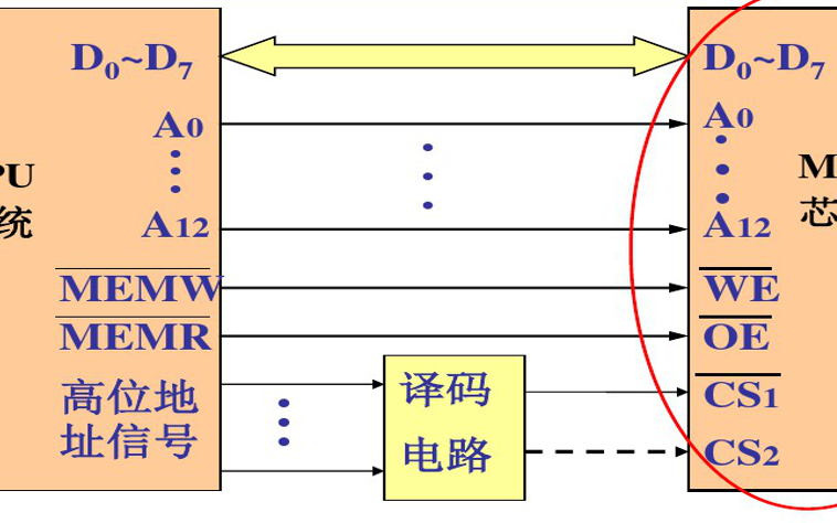 <b class='flag-5'>半导体</b><b class='flag-5'>存储器</b>的学习课件资料说明