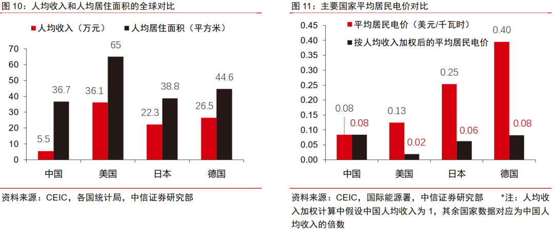 中国人均电量_电量不足图片