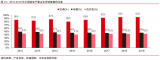 2019年中國制造業(yè)在全球產(chǎn)業(yè)鏈中的占比接近30%