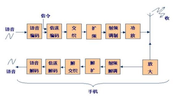 移動(dòng)通信的主要特點(diǎn)_移動(dòng)通信系統的分類(lèi)