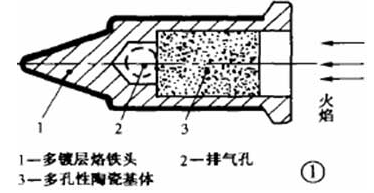 燃气电烙铁的原理、使用方法和注意事项