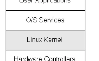 深入linux内核架构 Linux内核架构分析解读
