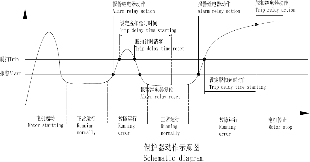 什么情况下需要使用马达保护器，如何选马达保护器厂家?