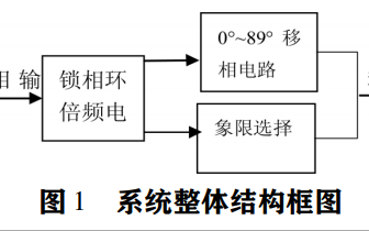 如何使用FPGA<b class='flag-5'>实现</b>高性能程控<b class='flag-5'>数字</b><b class='flag-5'>移相器</b>的设计