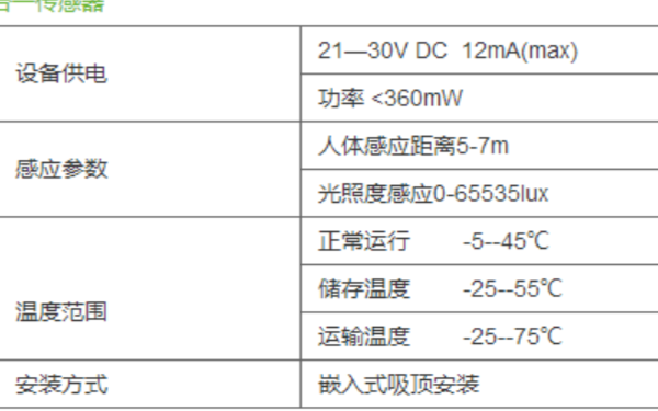 <b class='flag-5'>Acrel-BUS</b><b class='flag-5'>智能</b><b class='flag-5'>照明</b><b class='flag-5'>控制</b>器