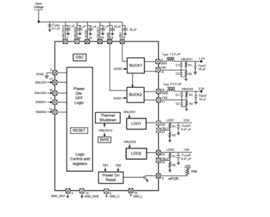 FPGA或SoC电源的应用中的集成柔性功率器件使...