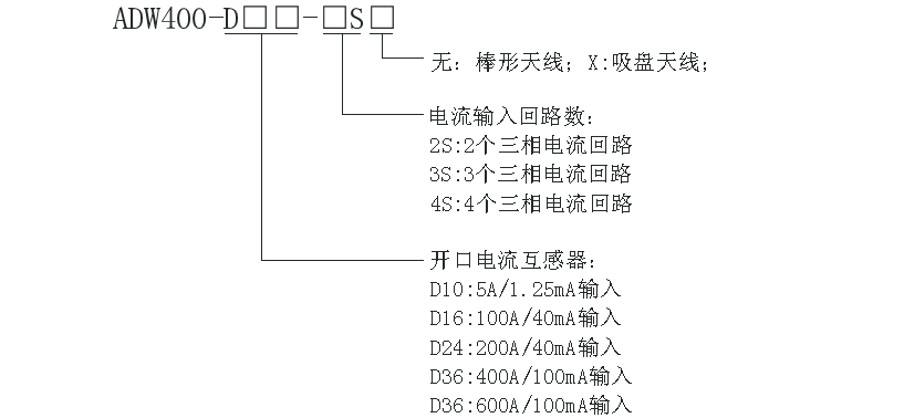 环保用电采集模块