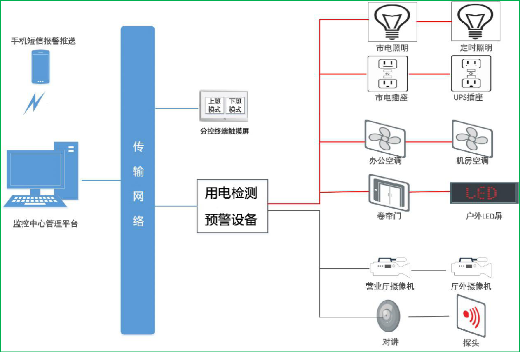 关于银行安全用电系统方案研究及设计