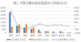 疫情全球蔓延对中国国际供应链带来重大影响