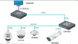 监控系统中经常被忽略的故障原因