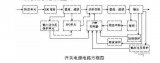 开关电源的电路组成