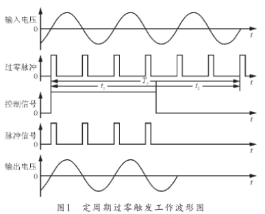 采用<b class='flag-5'>TCA785</b>移相觸發器<b class='flag-5'>實現</b>熒光磁粉探傷機可控硅調壓<b class='flag-5'>方案</b>的改進